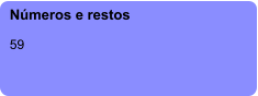 Números e restos  59